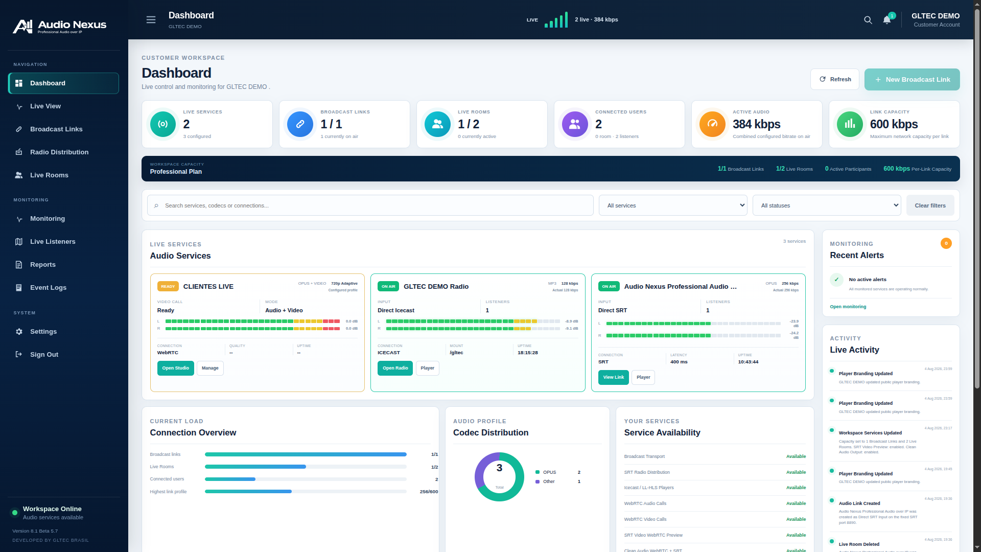 Dashboard Audio Nexus